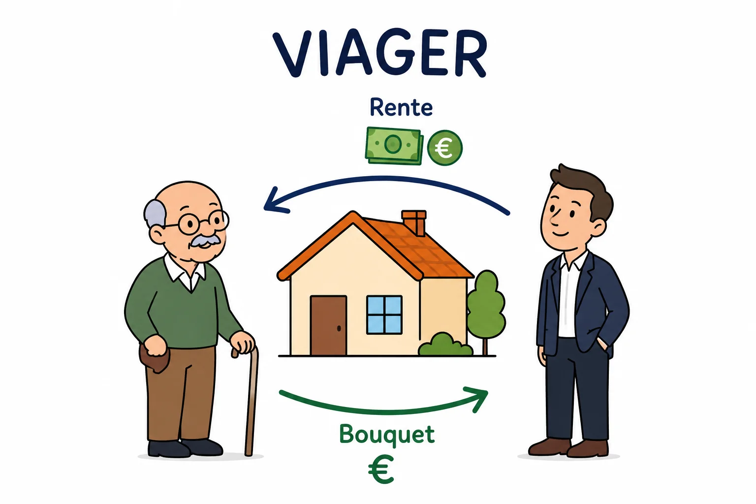 viager
